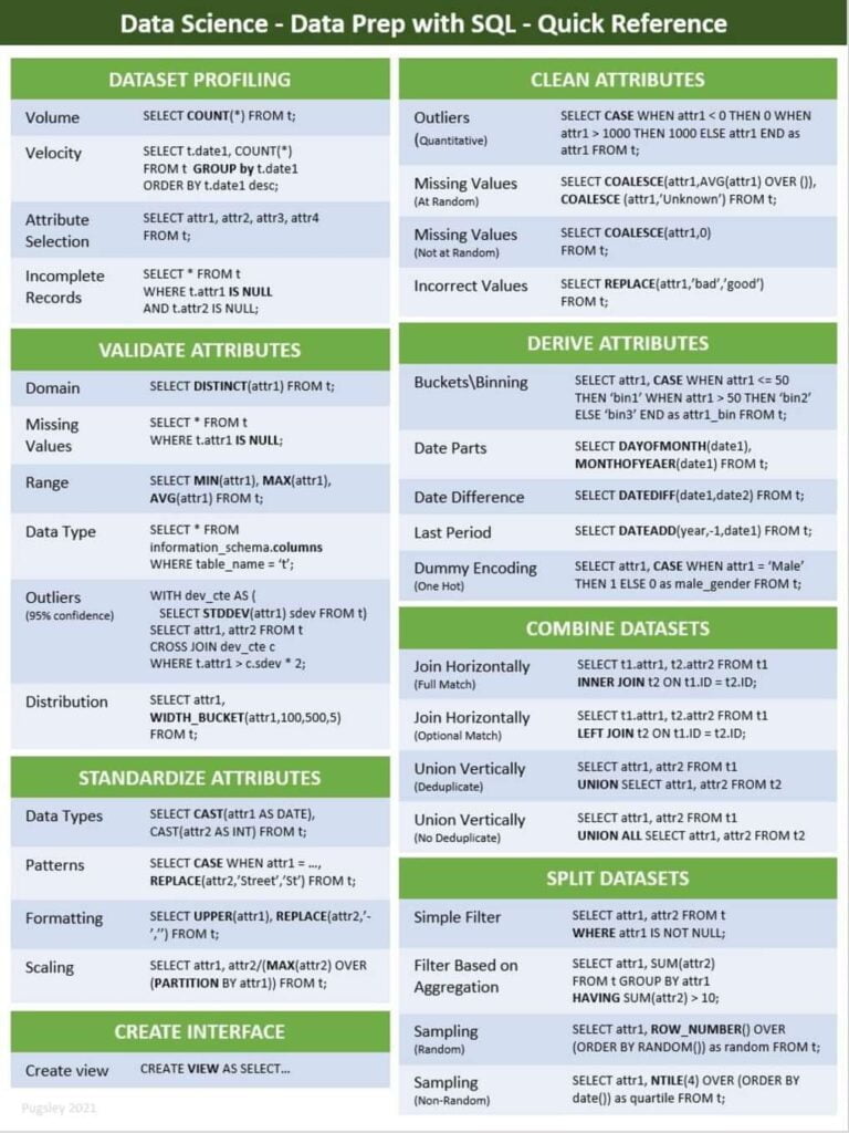 Data Preparation