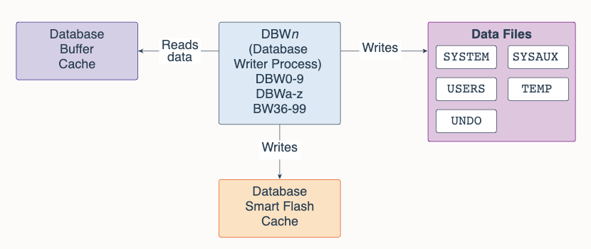 db-writer