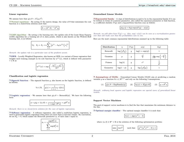 Supervised Learning: An Ultimate Cheat Sheet for Beginners