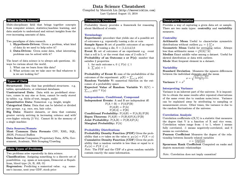 Data Science Cheat Sheet 1