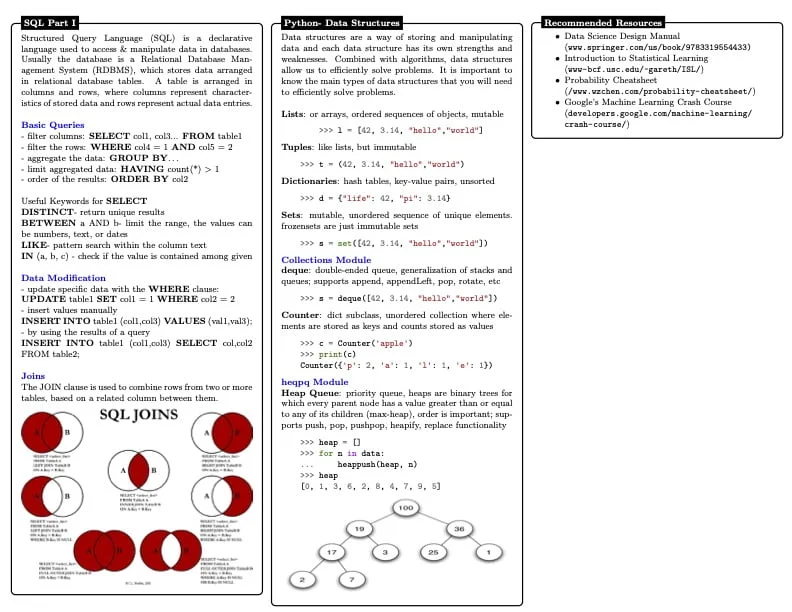 Data Science Cheat Sheet 10