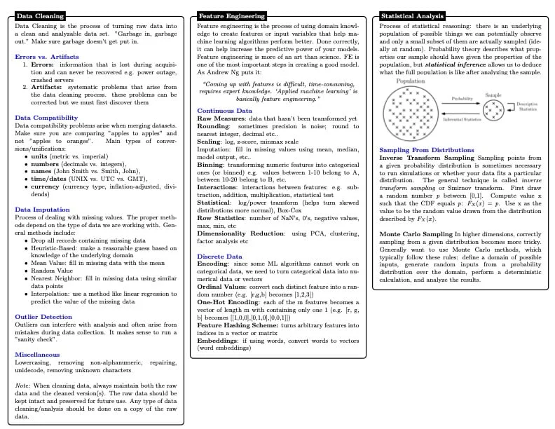 Data Science Cheat Sheet 2
