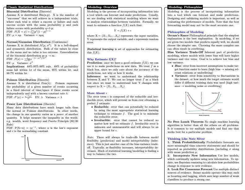 Data Science Cheat Sheet 3