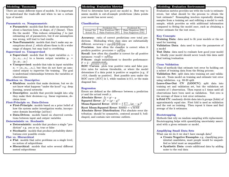 Data Science Cheat Sheet 4