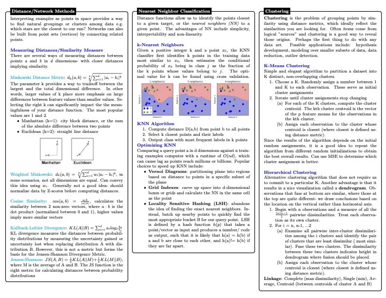 Data Science Cheat Sheet 6