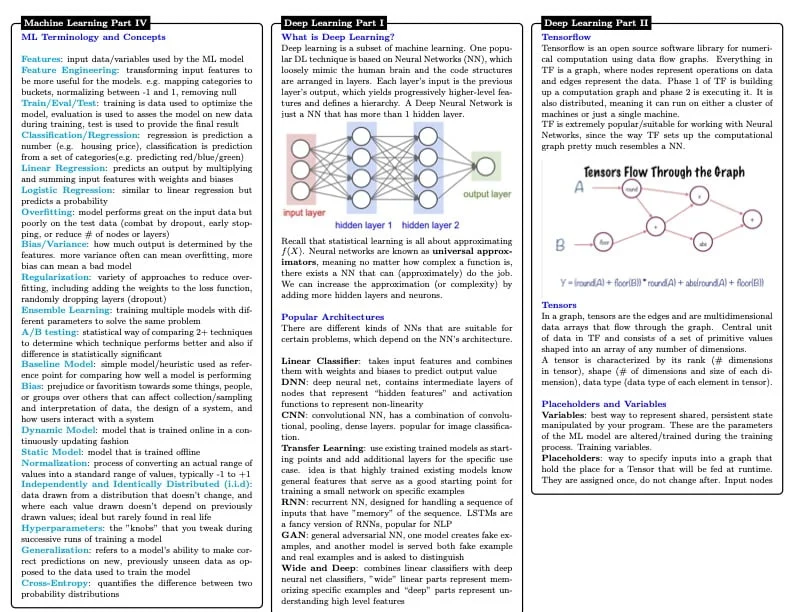 Data Science Cheat Sheet 8